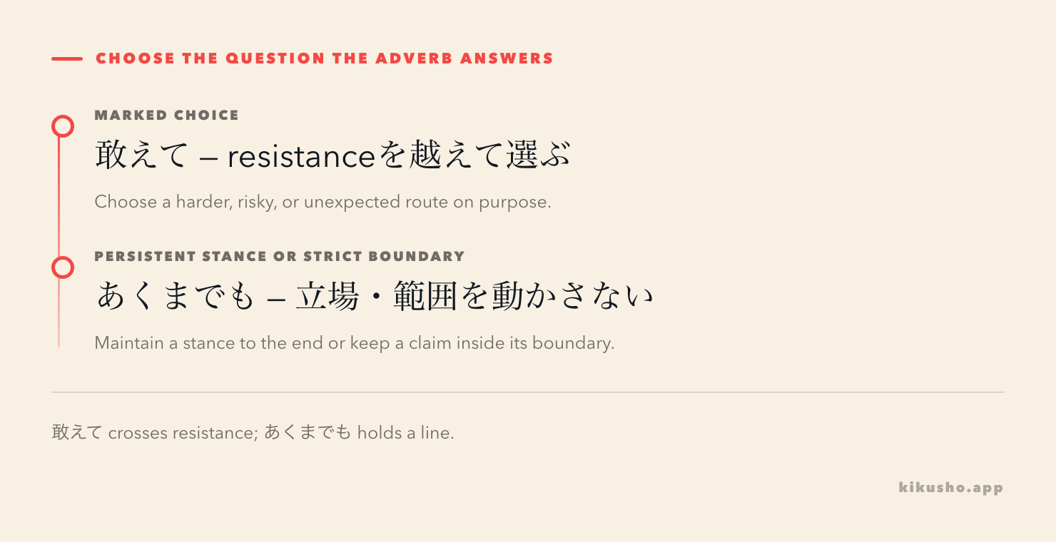 A decision diagram contrasts stepping across resistance with holding a position or keeping a claim inside a boundary.
