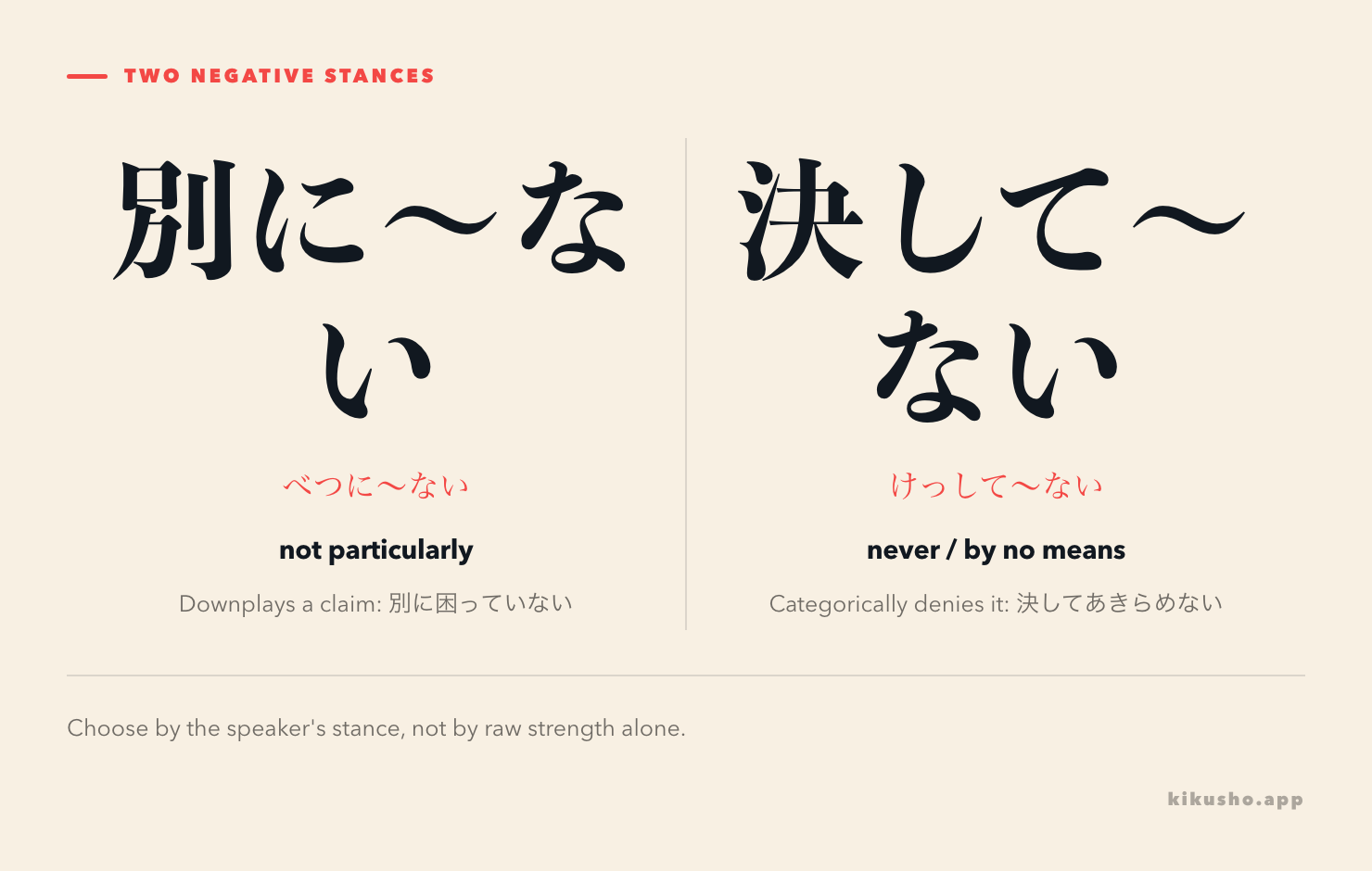 A comparison of 別に～ない, which downplays a claim, and 決して～ない, which rejects it categorically.