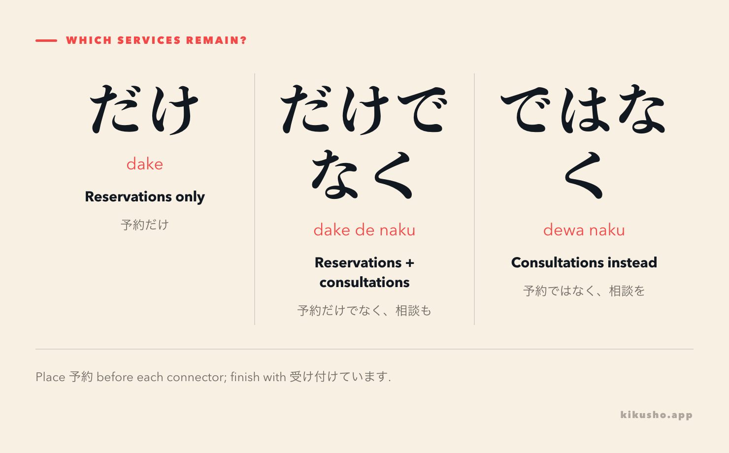 Three frames distinguish reservations only, reservations plus consultations, and consultations replacing reservations.