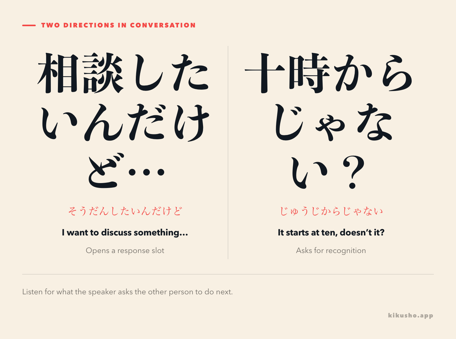 Two conversational paths compare だけど opening a response slot with じゃない asking the listener to recognize a claim.
