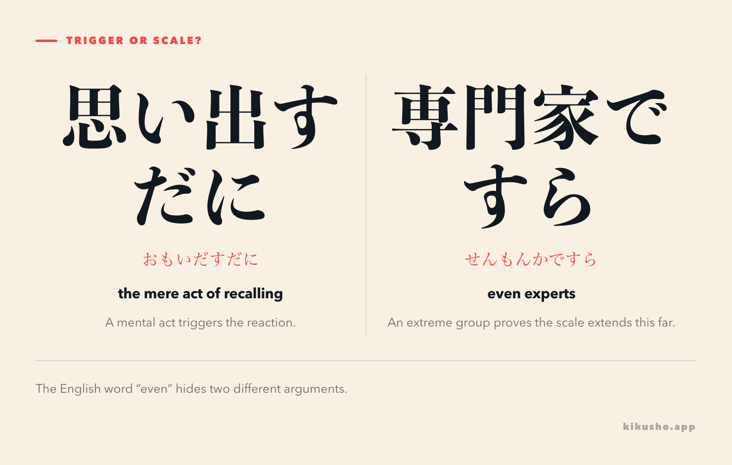 Two panels contrast 思い出すだに, where merely recalling triggers a chill, with 専門家ですら, where experts form the surprising edge of a scale.