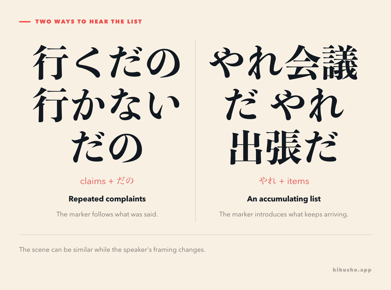 Two panels contrast だの after quoted complaints with やれ before an accumulating series of meetings and trips.