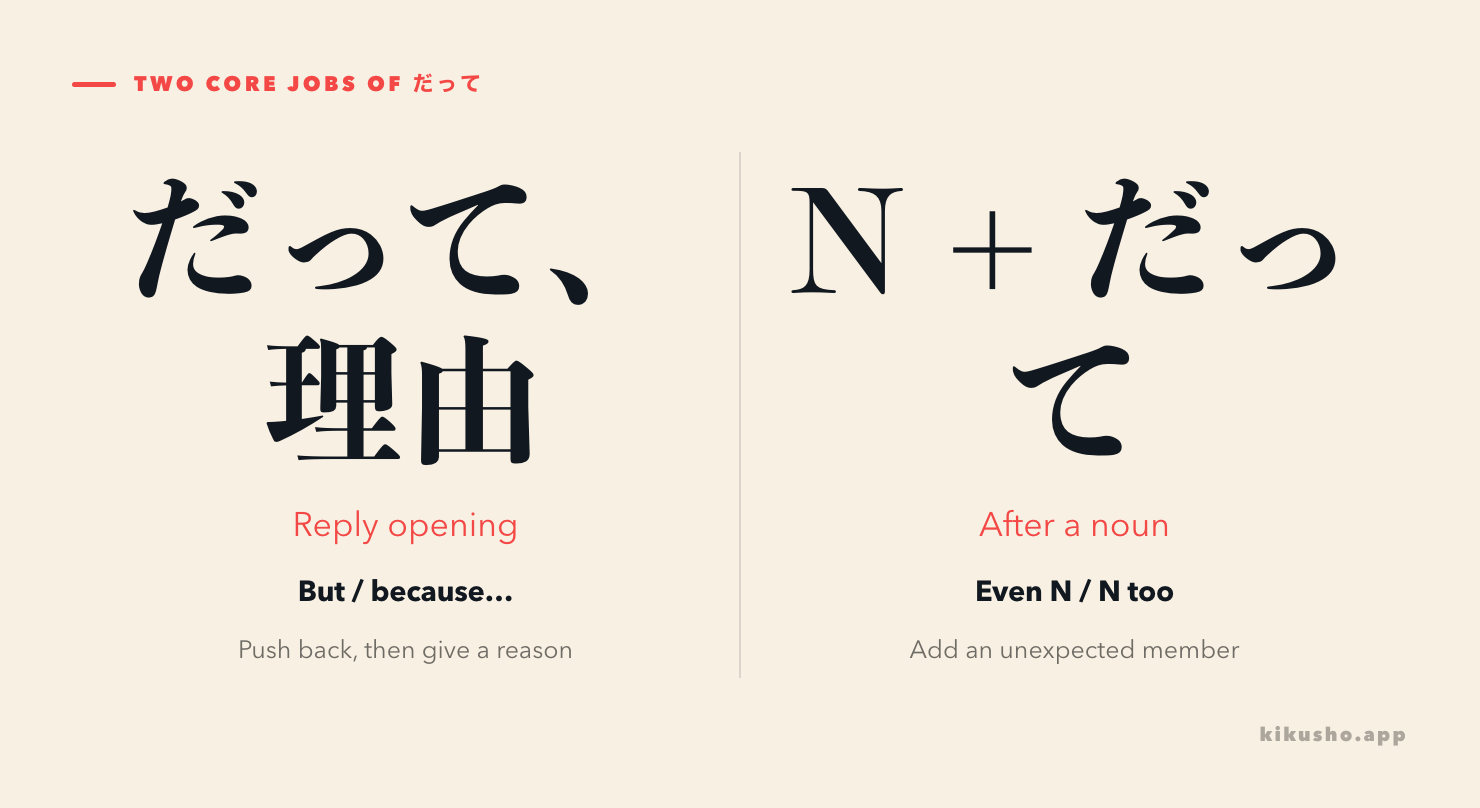 Two panels show だって introducing a reason at the start of a reply and adding an unexpected member after a noun.