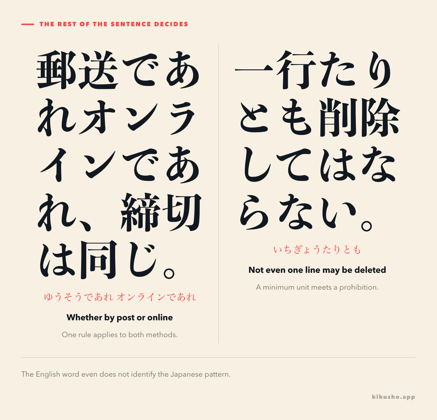 A visual contrast between a rule applying to either submission method and a ban on deleting even one line.
