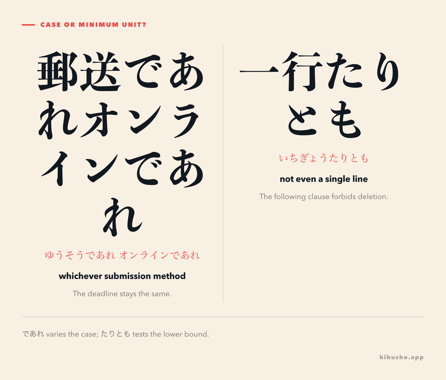 Two frames: であれ changes the case while preserving the rule; たりとも rules out even one unit.