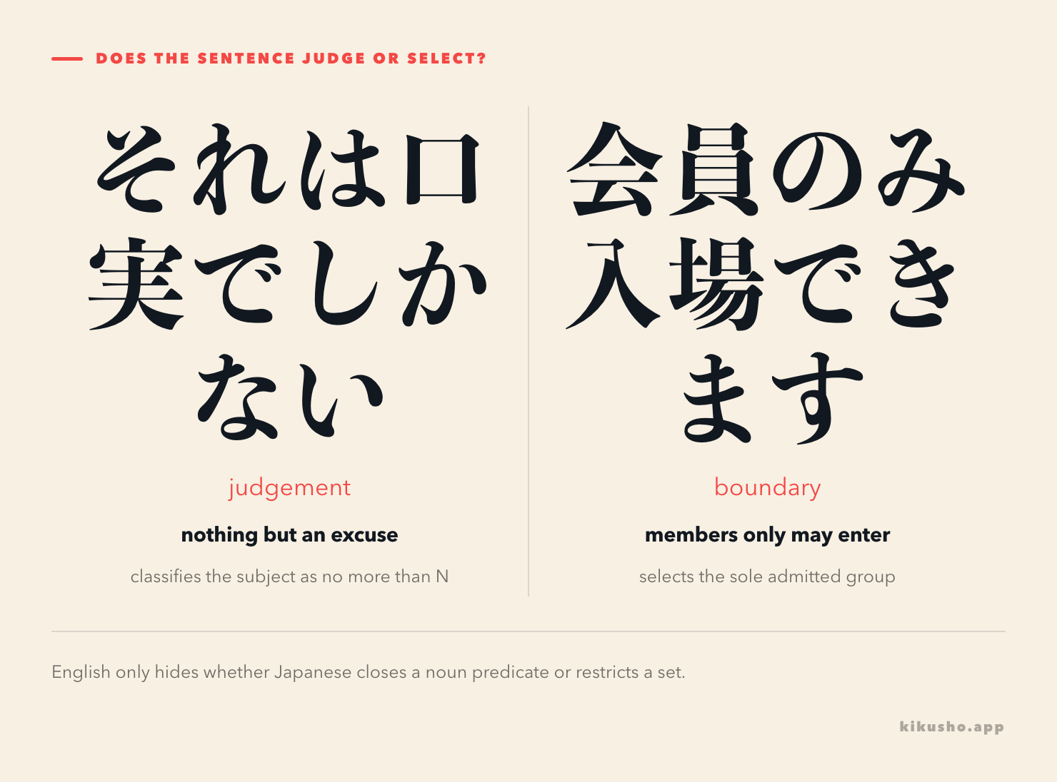Two panels contrast それは口実でしかない, which limits a judgement, with 会員のみ入場できます, which restricts an admitted group.