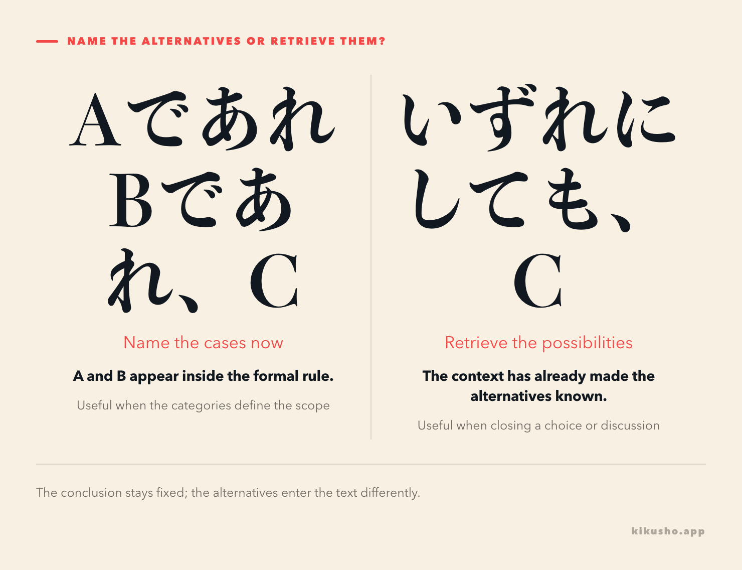 Two panels contrast であれ～であれ for naming cases with いずれにしても for retrieving known possibilities.