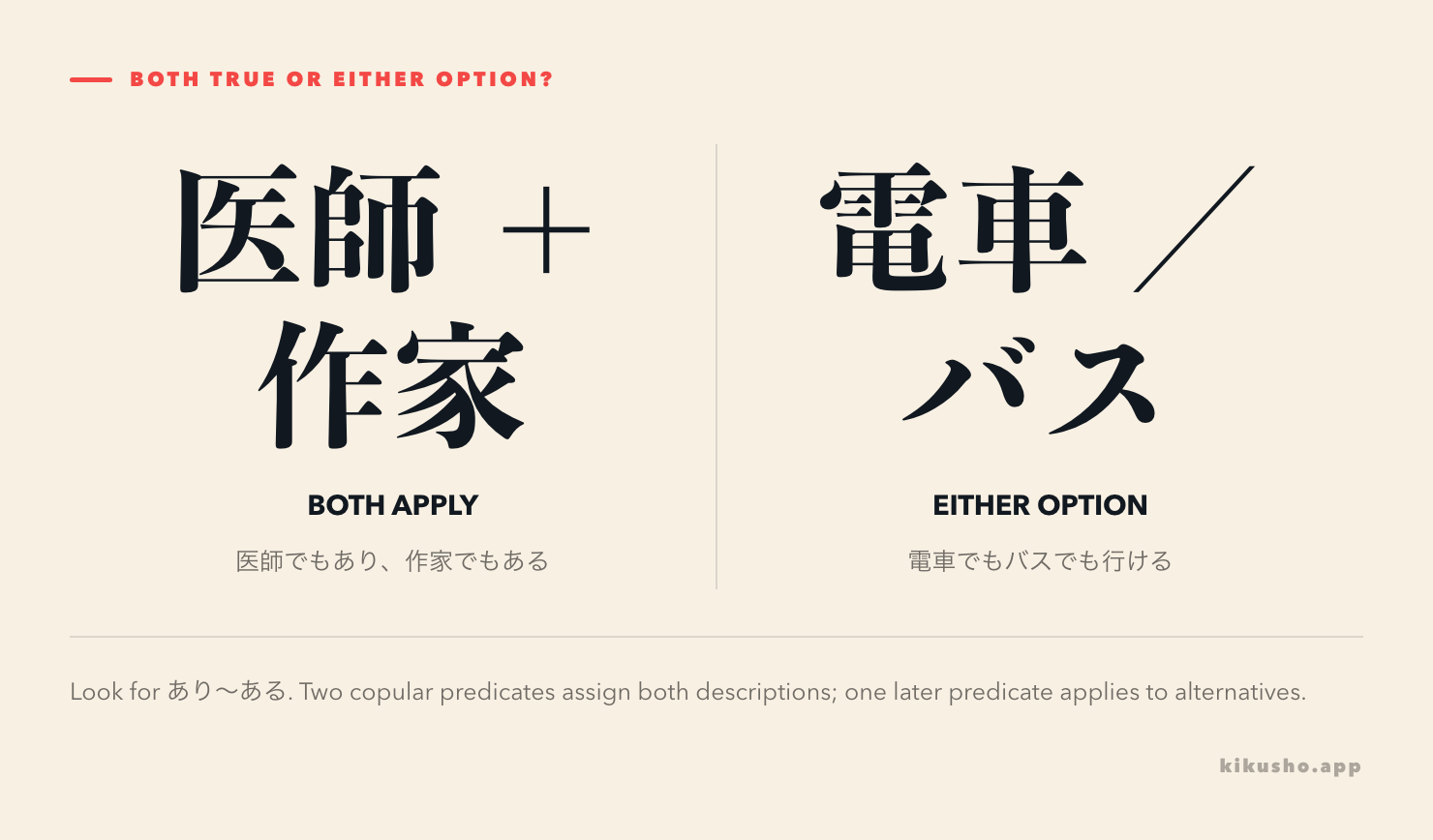 Two panels contrast two descriptions that both apply to one subject with two alternatives that are possible choices.