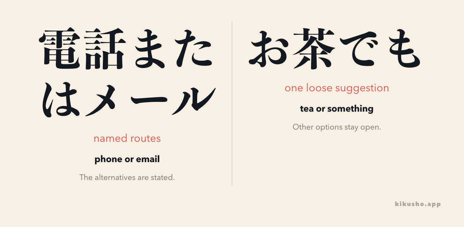 Two panels compare 電話またはメール, two named contact routes, with お茶でも, one loose suggestion among other possible drinks.