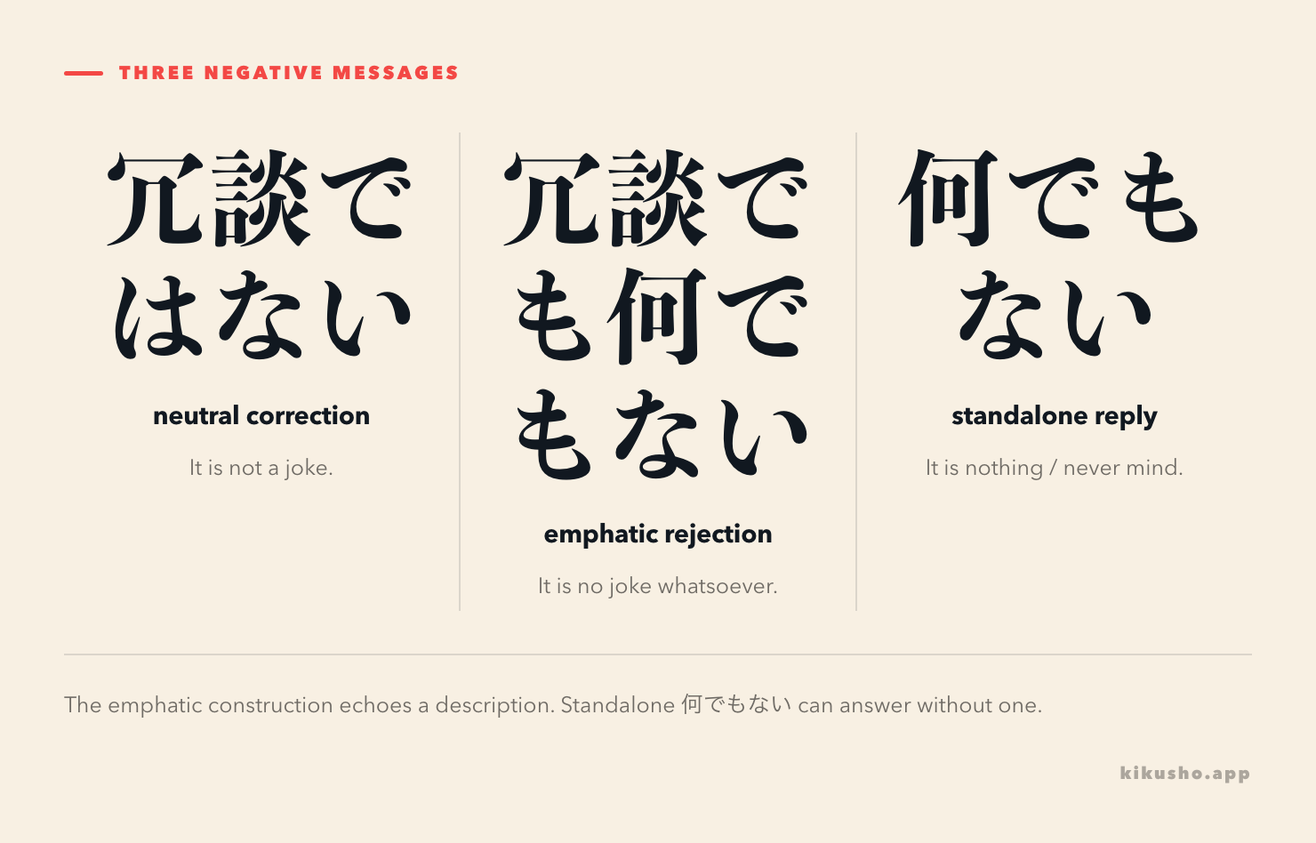 A contrast figure separates a neutral negative, an emphatic rejection and standalone 何でもない meaning that nothing is wrong or worth mentioning.