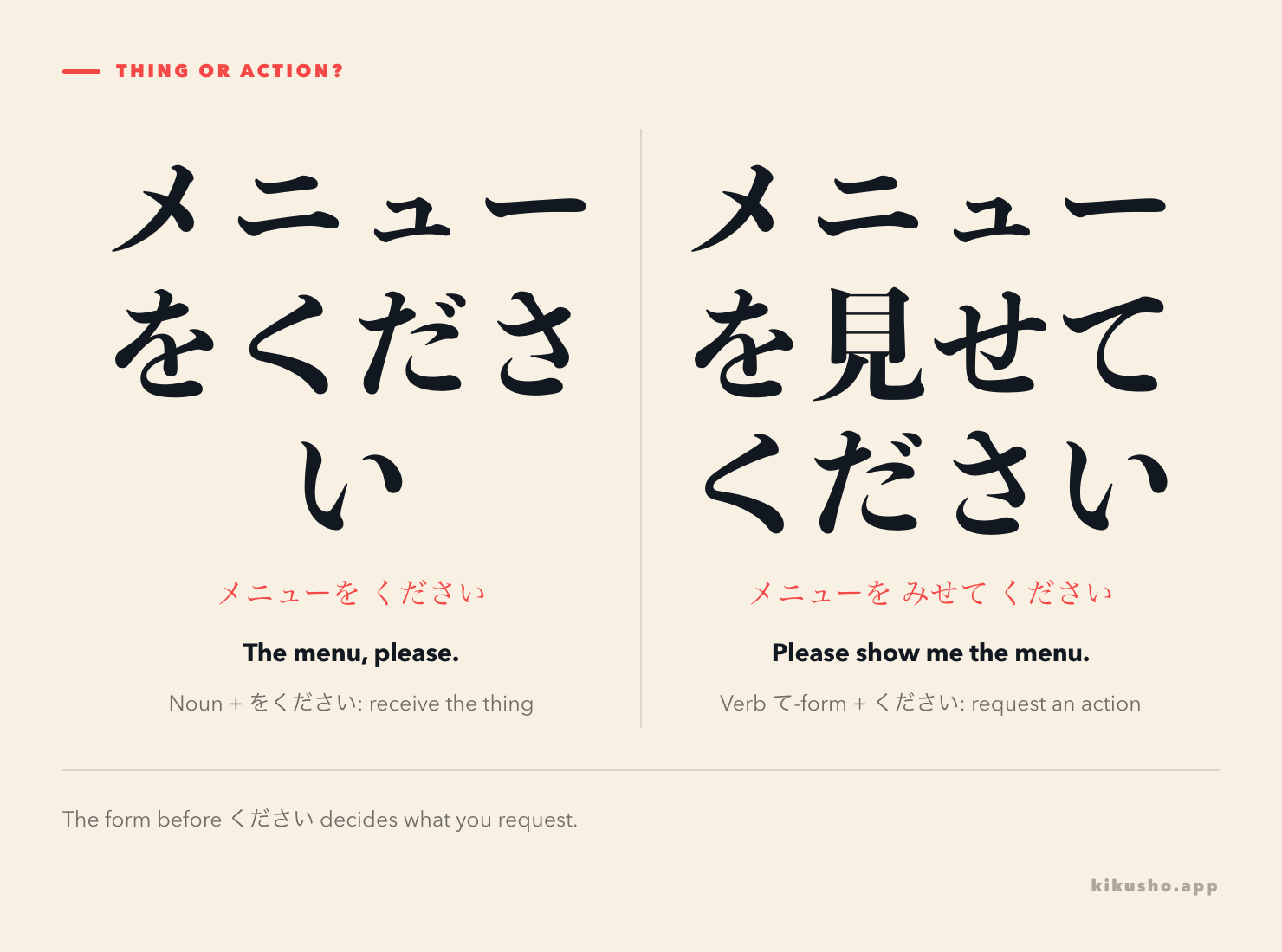 Two request frames compared: メニューをください requests the menu itself, while メニューを見せてください requests the action of showing it.