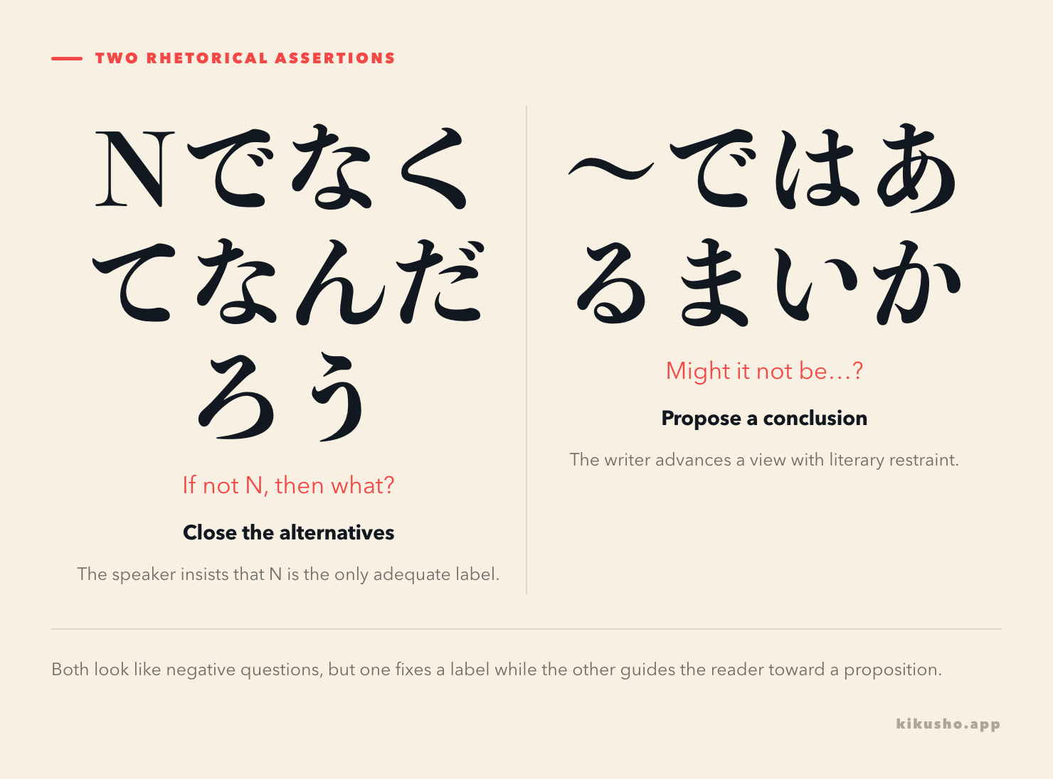 Two panels compare the closed rhetorical assertion でなくてなんだろう with the cautiously proposed conclusion ではあるまいか.