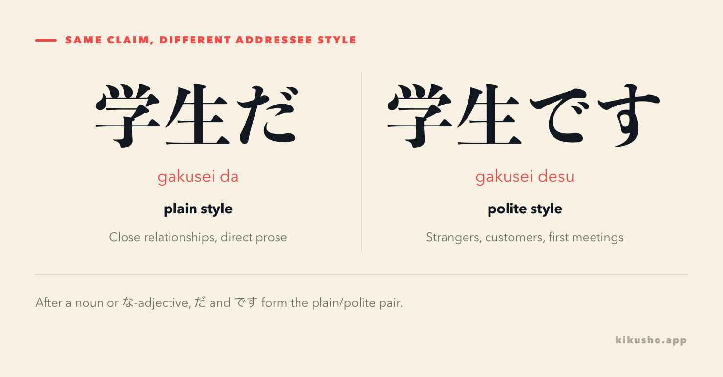 Two panels compare a plain noun predicate ending in だ with its polite counterpart ending in です.