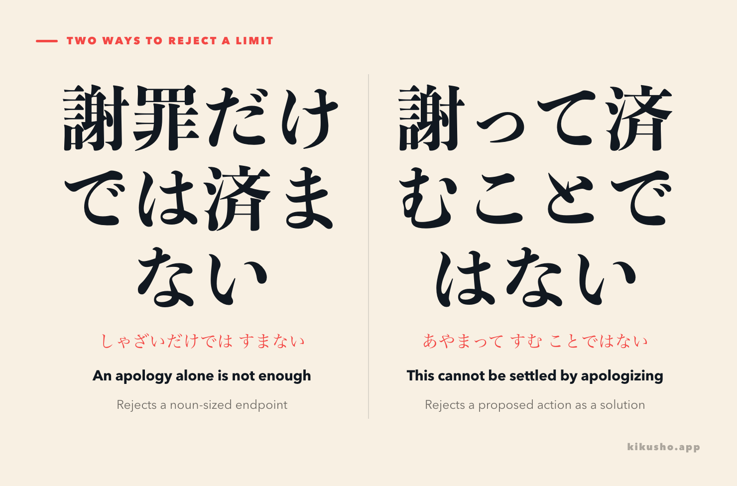 Two paths show a noun-sized limit before では済まない and a proposed action before て済むことではない, both leading beyond the proposed endpoint.