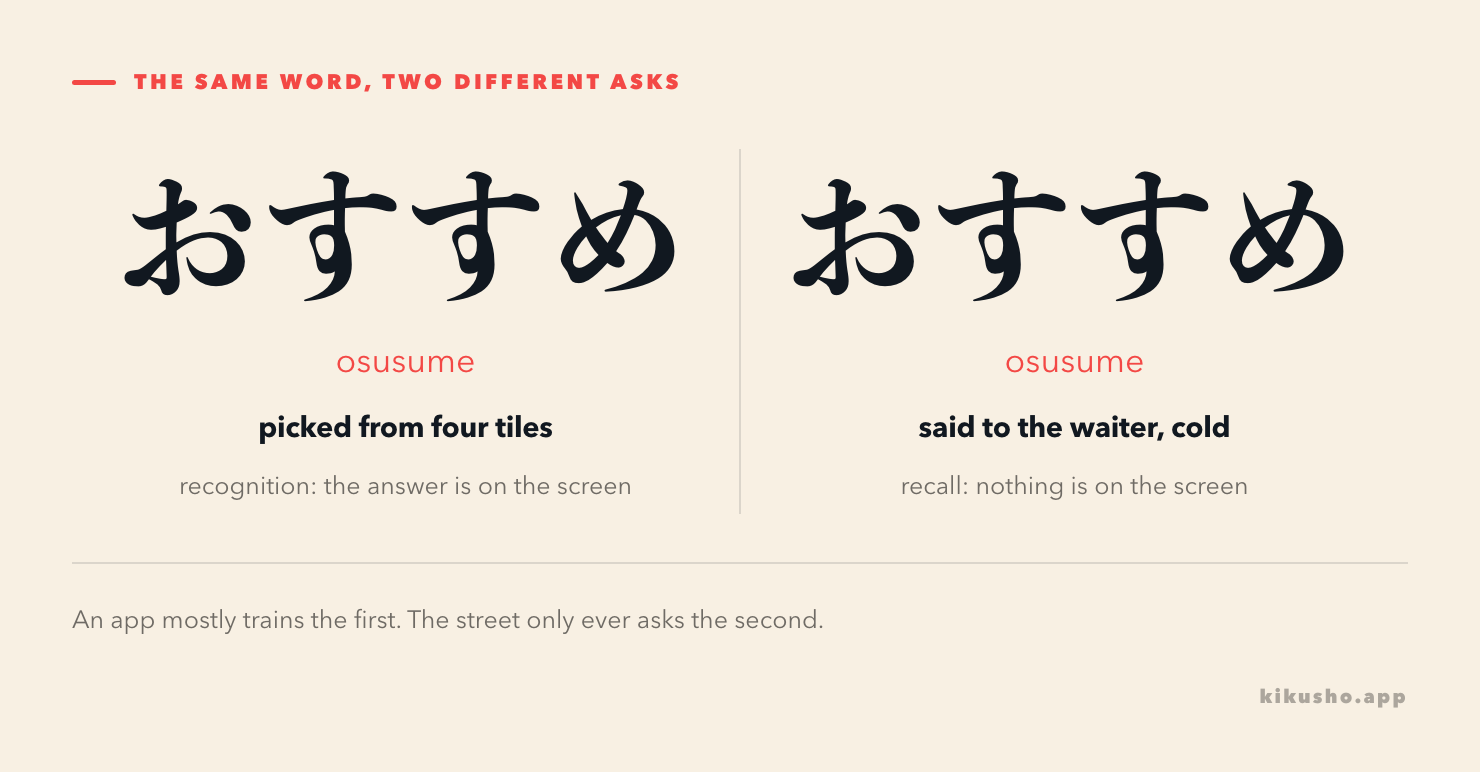 Two panels showing the word osusume: on the left picked from four tiles, on the right produced from nothing when speaking to a waiter.