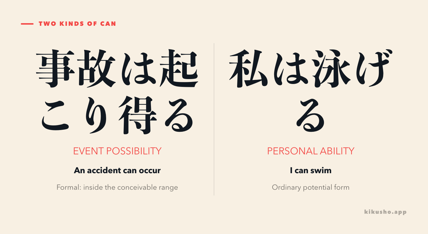 Two panels contrast 事故は起こり得る as an assessment of an event's possibility with 私は泳げる as a statement of personal ability.