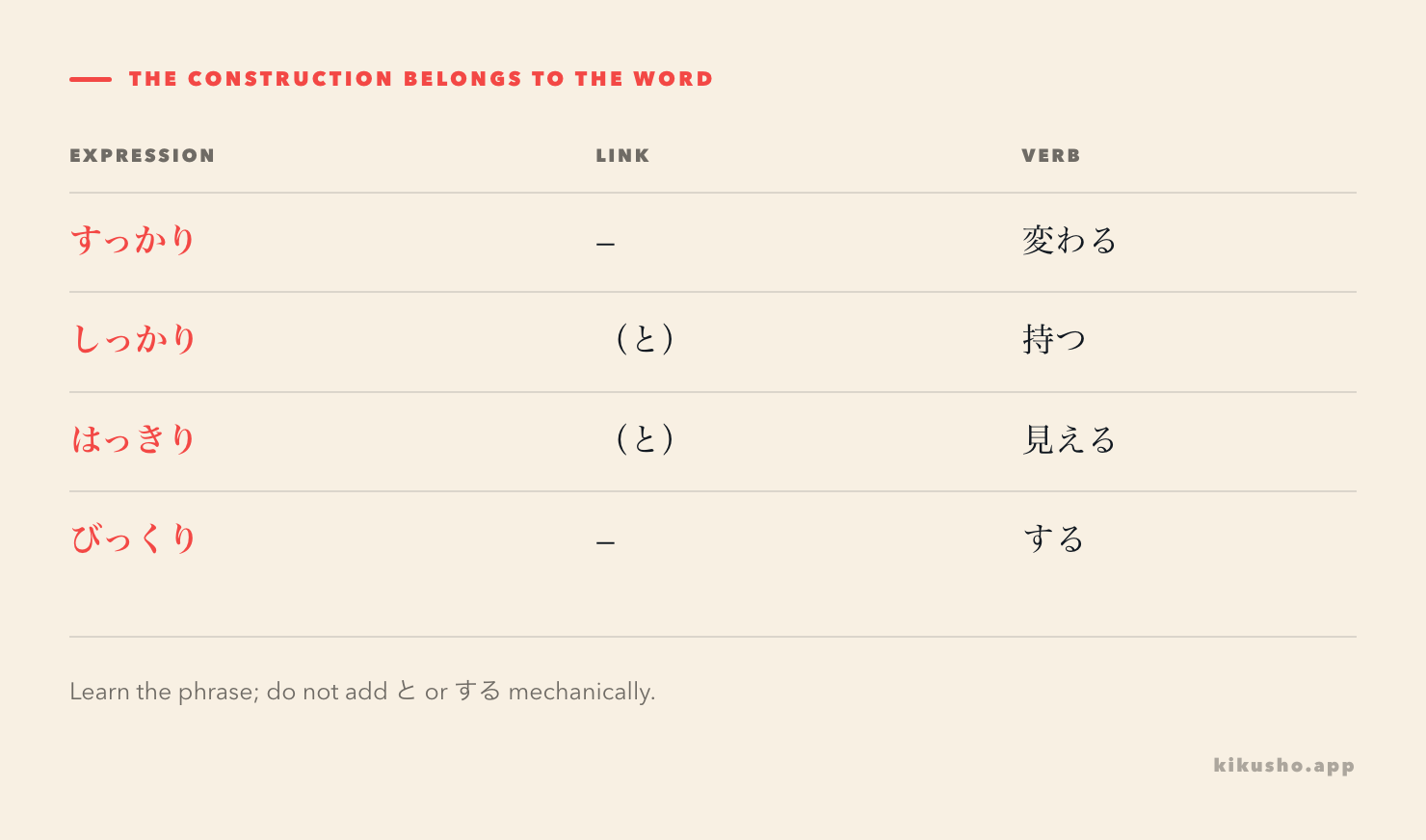 A grid comparing a word modifying a verb, an optional と construction, and a predicate with する.