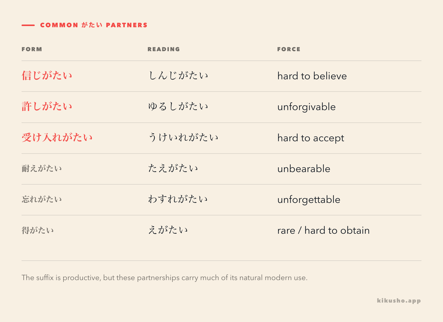 A grid groups common がたい partnerships by belief, judgment, endurance, memory and value.