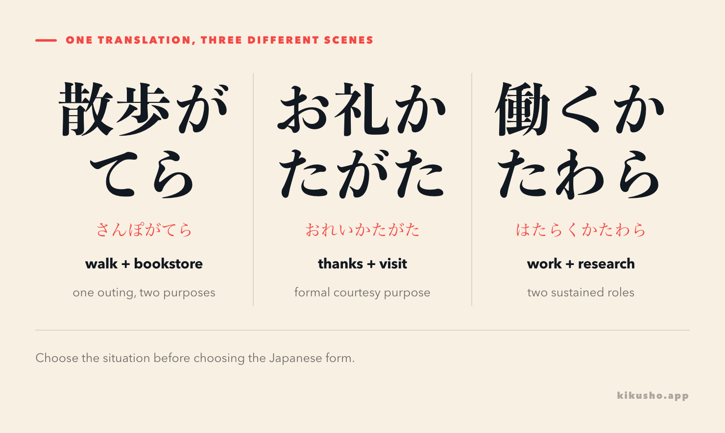 Three panels show 散歩がてら for one dual-purpose outing, お礼かたがた for a formal courtesy visit, and 働くかたわら for two long-running roles.