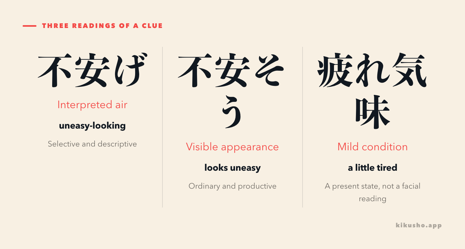 Three panels contrast 不安げ as an interpreted emotional air, 不安そう as an ordinary visible appearance and 疲れ気味 as a mild current condition.