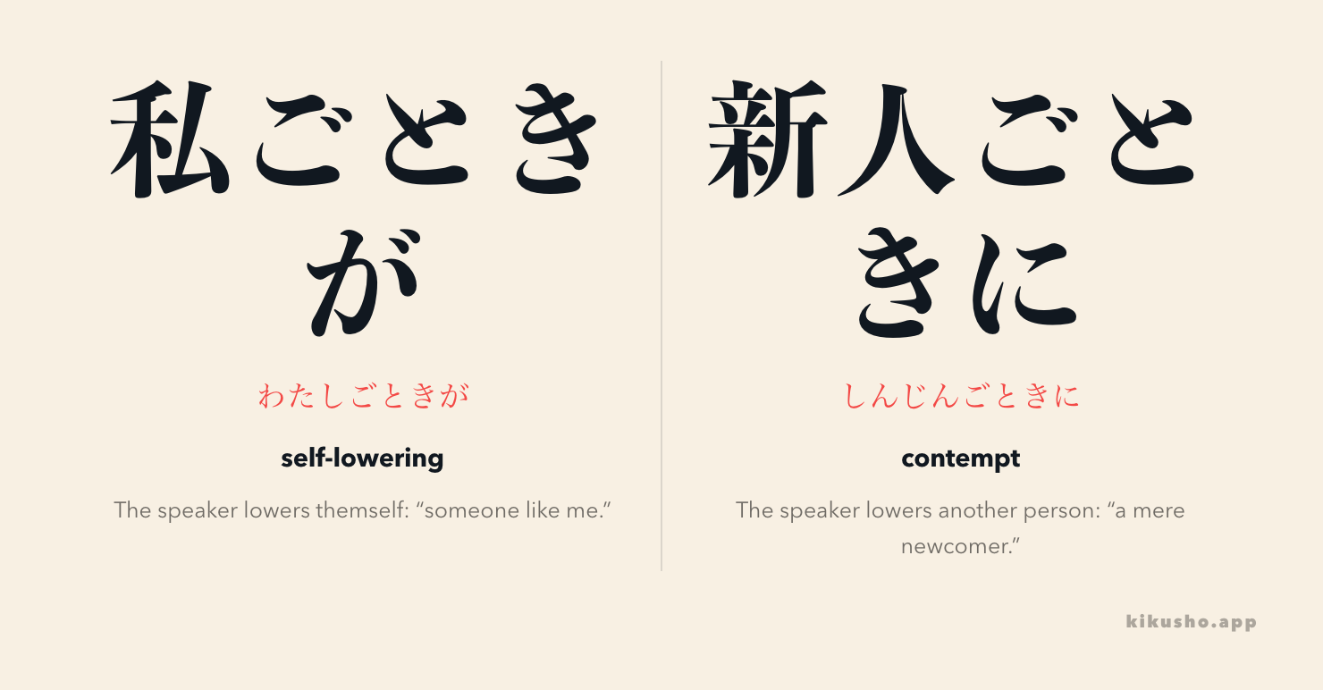 Two panels contrast 私ごときが as self-lowering language with 新人ごときに as contempt directed at someone else.