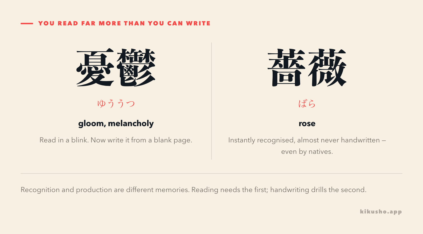 Two panels. 憂鬱, read as ゆううつ, meaning gloom or melancholy. 薔薇, read as ばら, meaning rose. Both are instantly recognised by any Japanese reader and almost never handwritten from memory, even by natives.