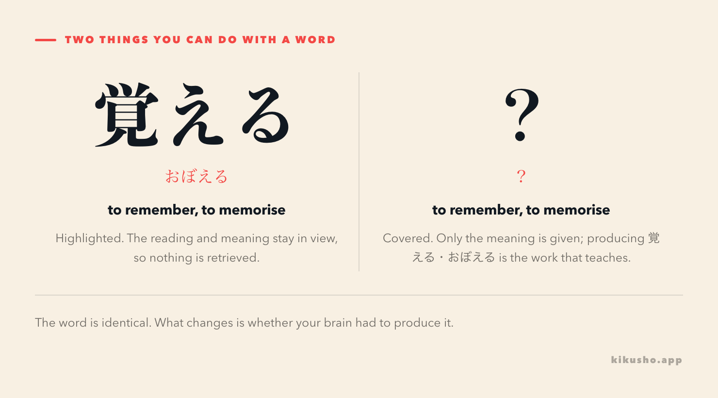 The same word under two study actions: highlighted with everything visible, and covered so only the meaning is given.