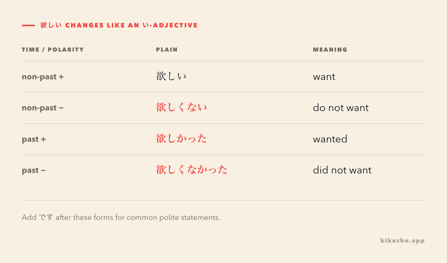 Four rows show 欲しい, 欲しくない, 欲しかった and 欲しくなかった with their English meanings.