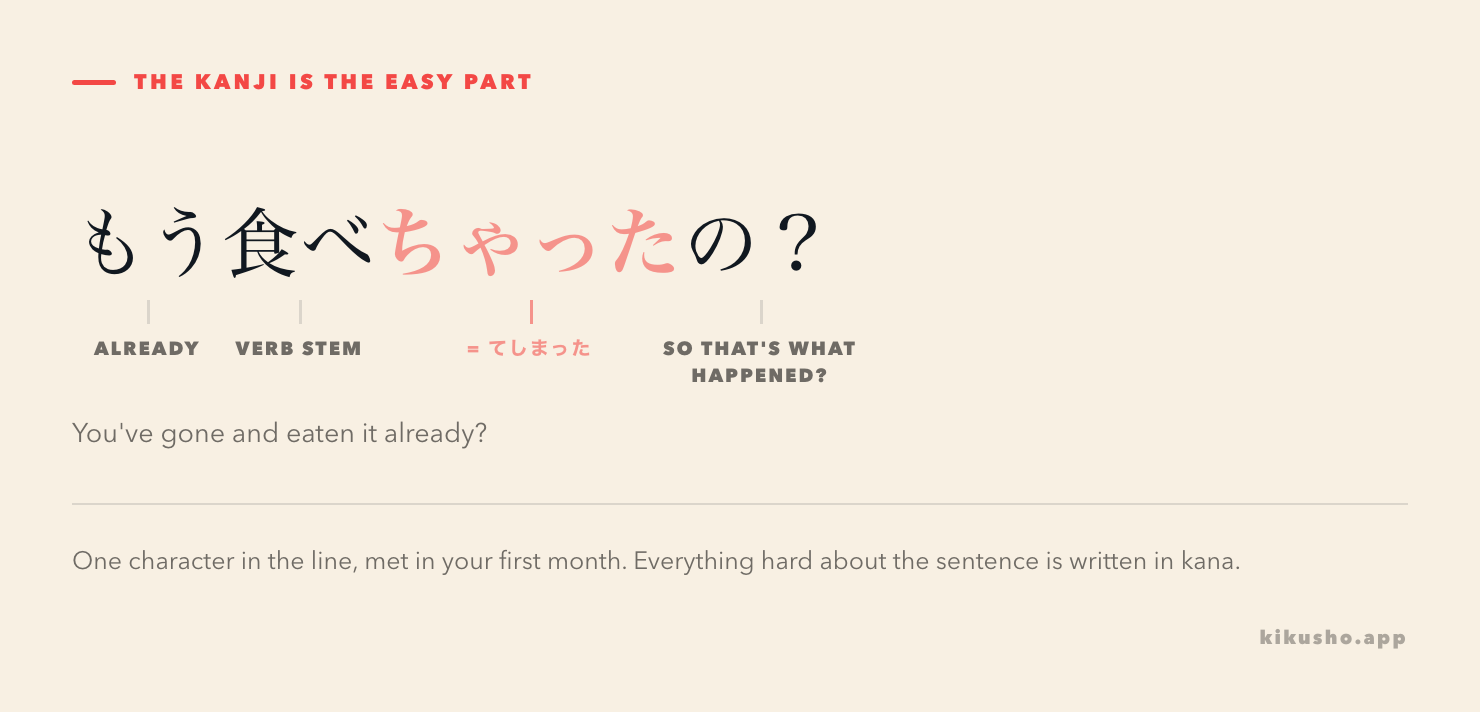 The sentence mou tabechatta no, broken into four labelled parts: mou, the verb stem tabe, the contracted chatta, and the explanatory no.