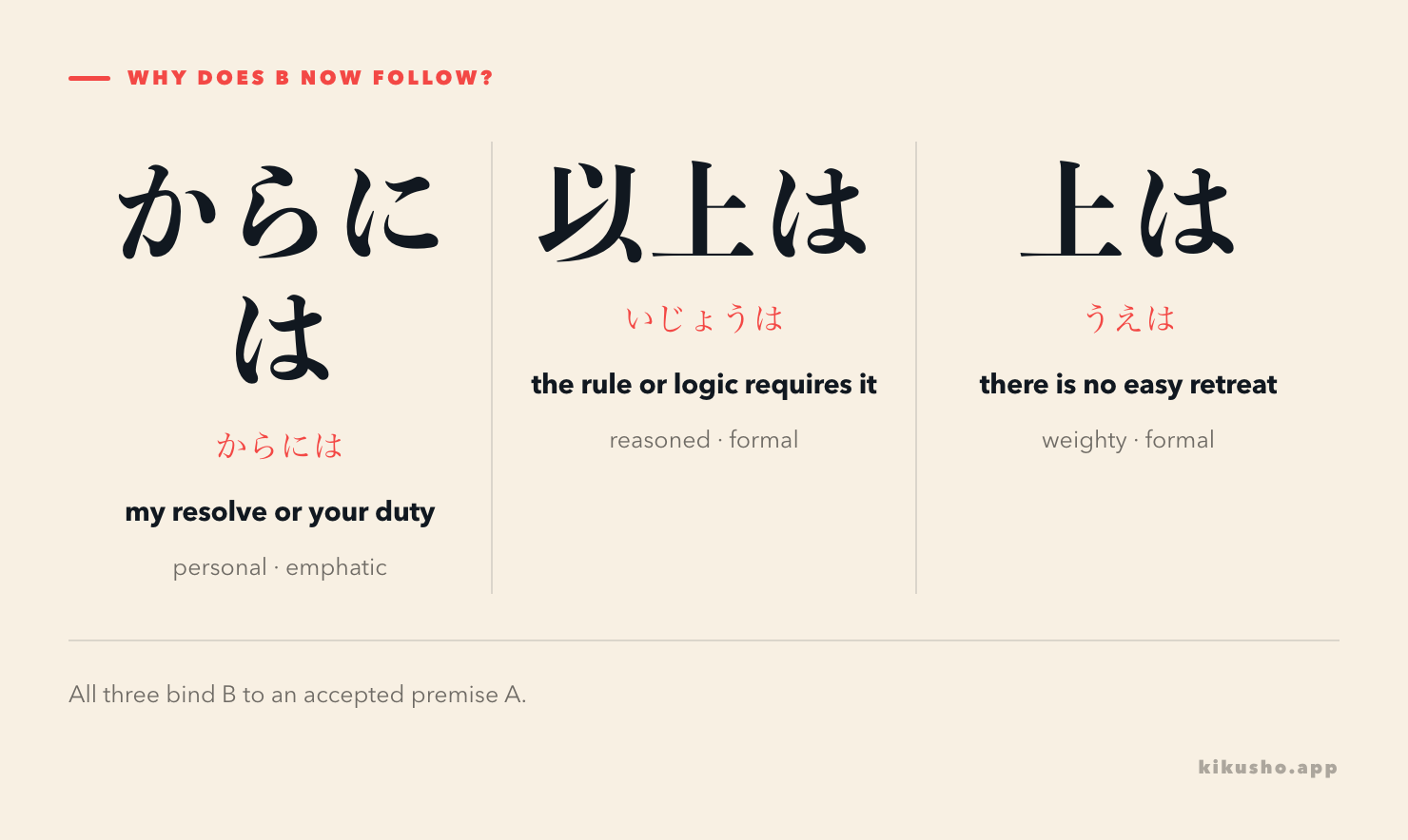 Three panels place personal resolve, a rule-like conclusion and a no-retreat decision on one continuum.