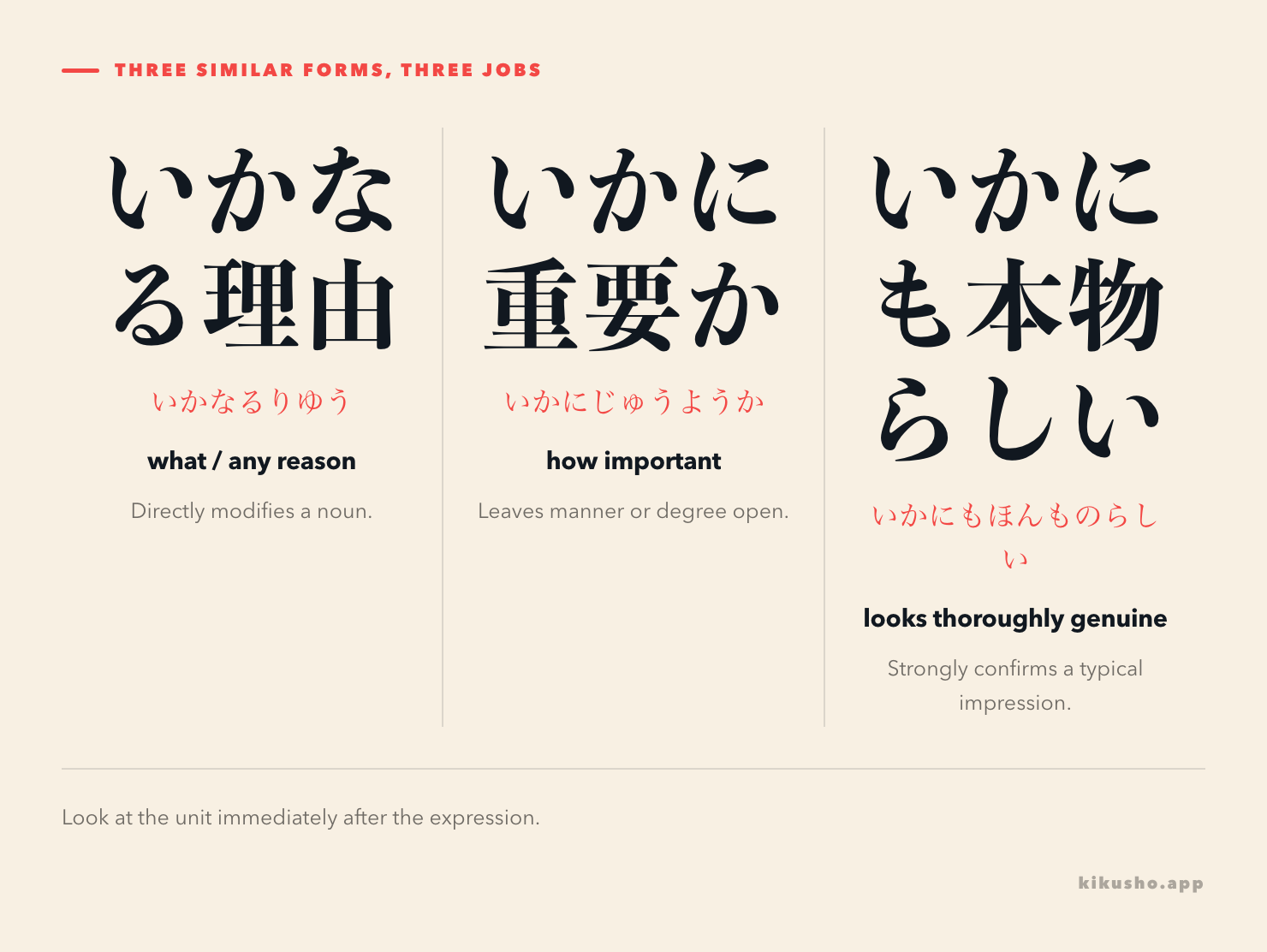 Three panels show いかなる before a noun, いかに opening a scale, and いかにも confirming a typical impression.