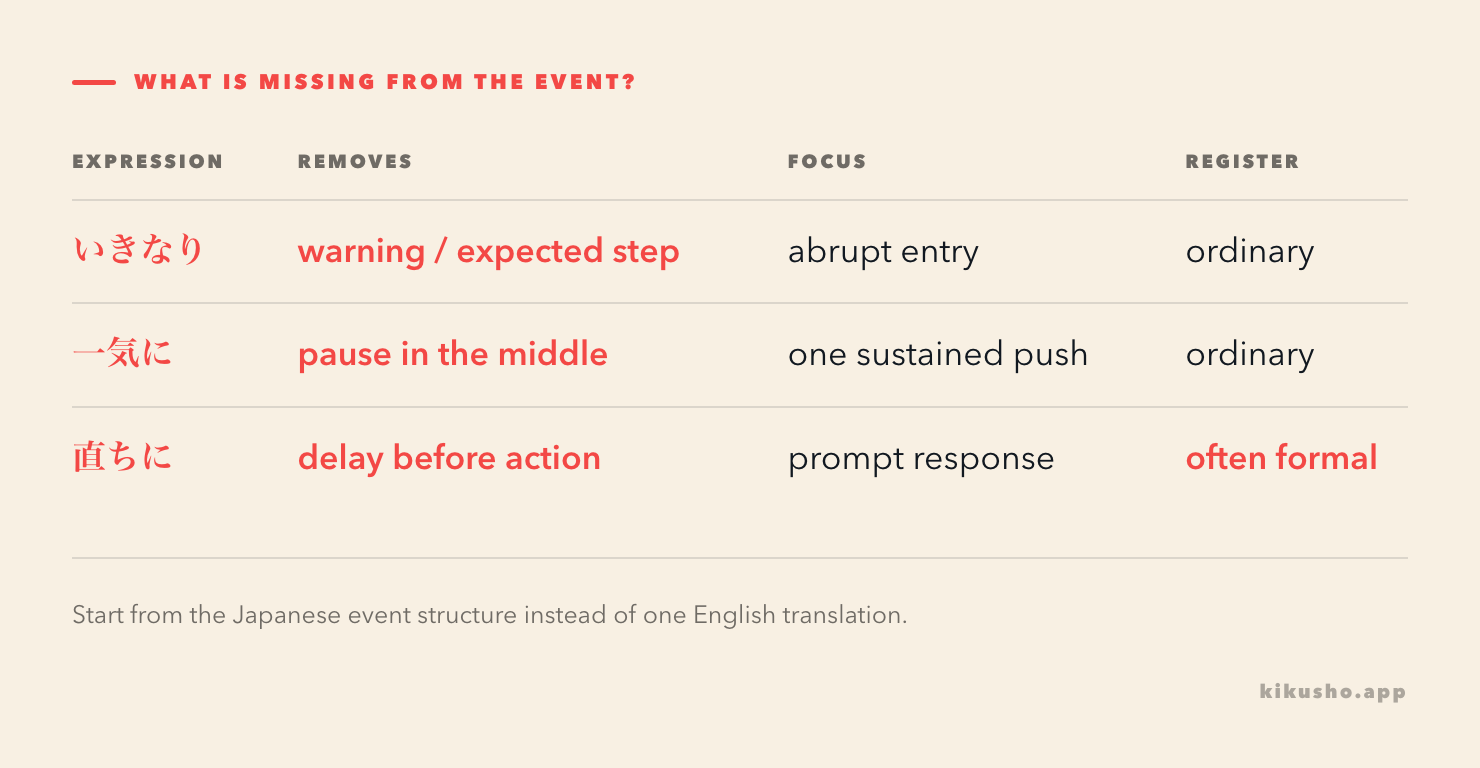 A decision grid separates lack of warning, uninterrupted progress and a zero-delay response.
