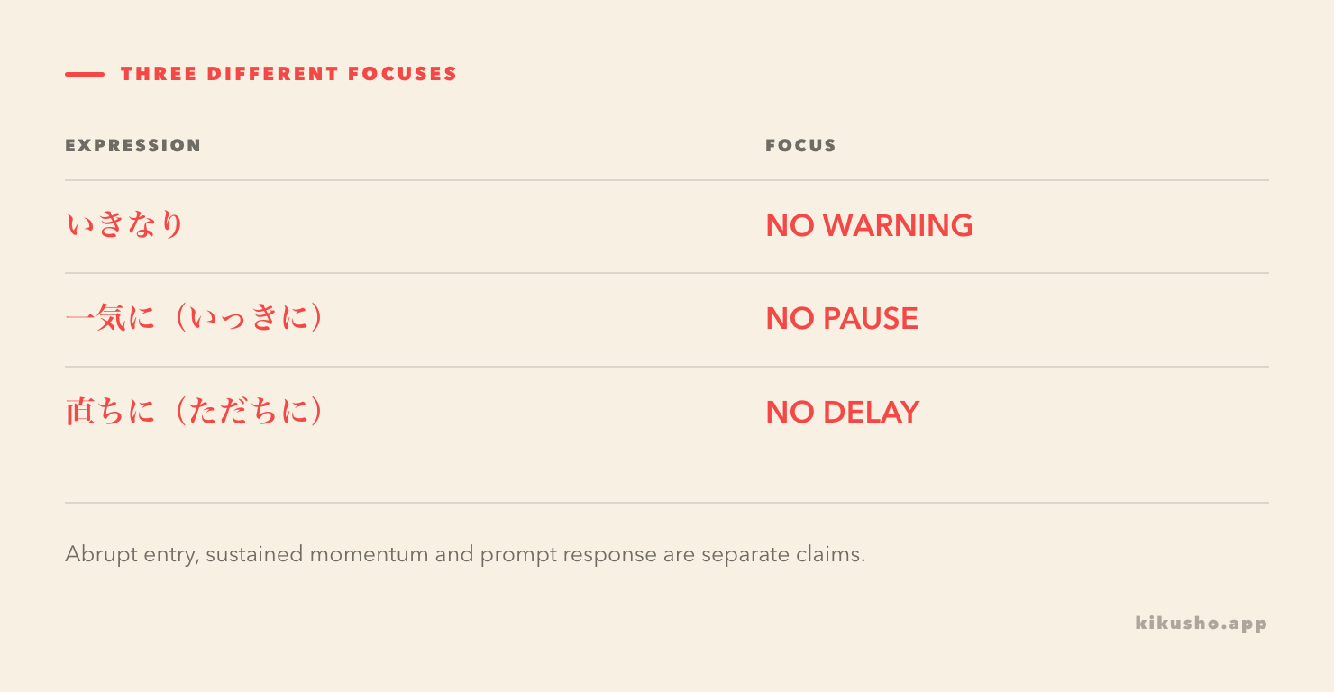 Three panels compare an abrupt question, a report finished in one push and an evacuation ordered without delay.