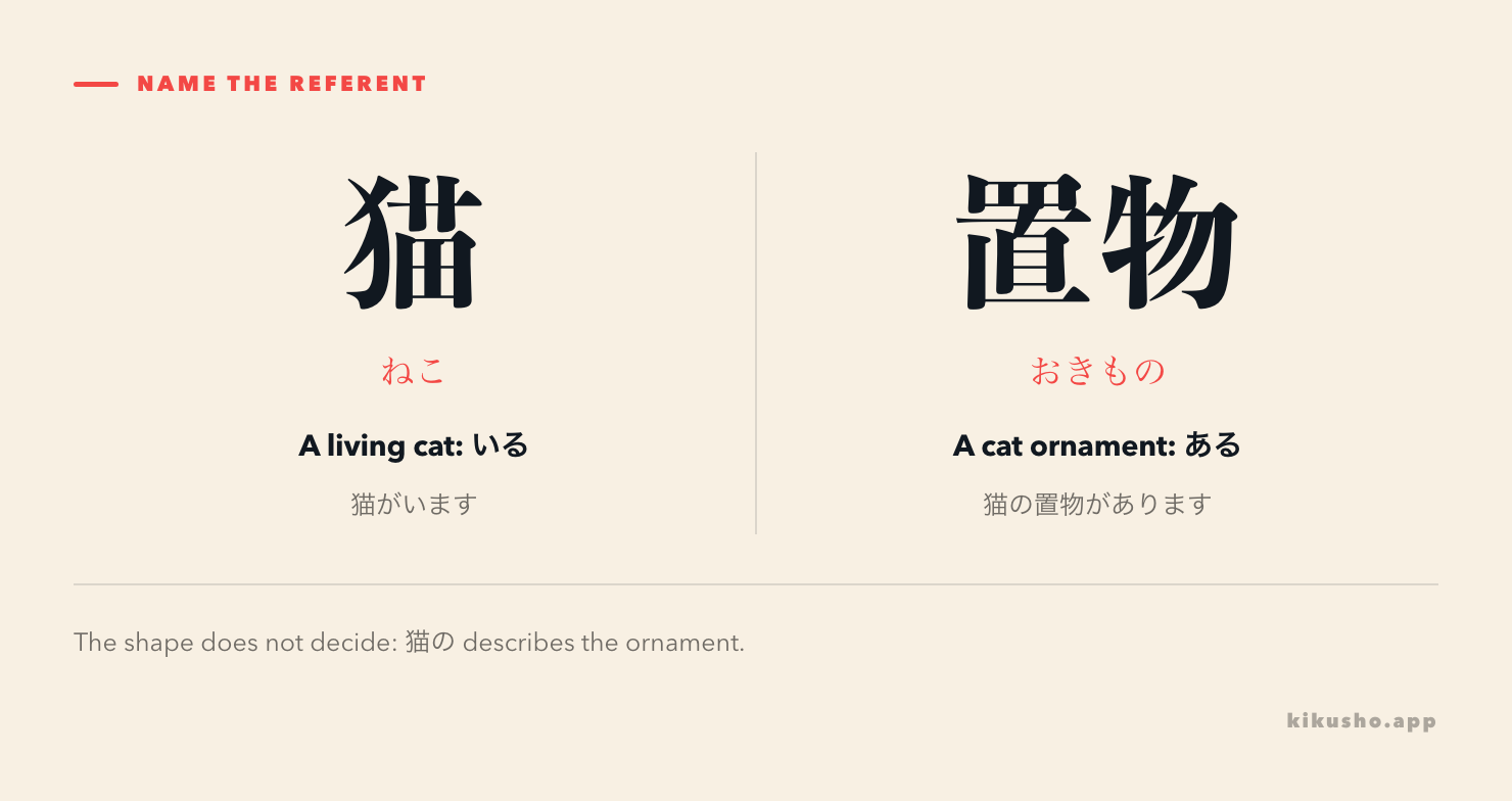Two panels contrast a living cat with a cat-shaped ornament, using います and あります.