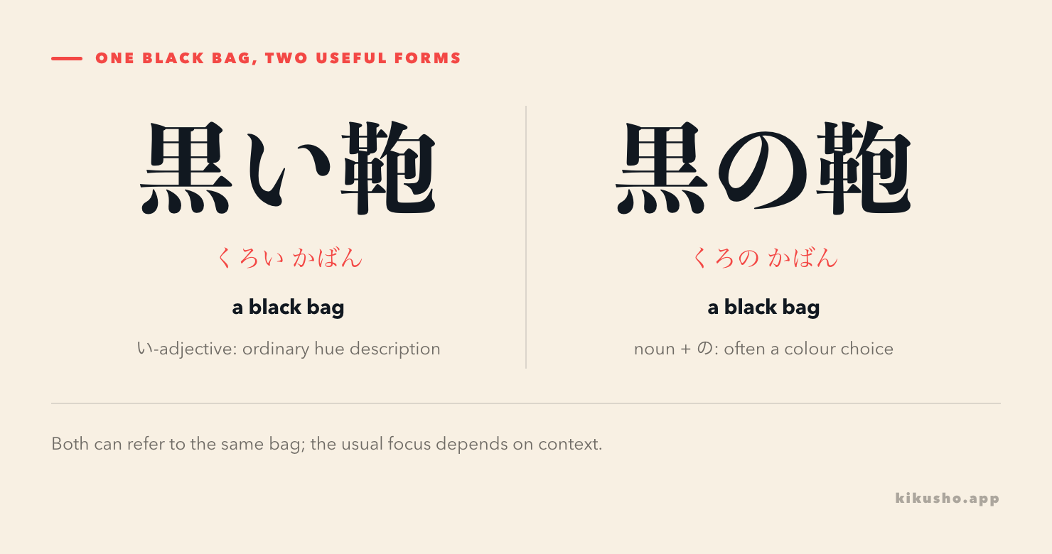 Two panels compare 黒い鞄 and 黒の鞄: both can refer to a black bag, but the first uses an い-adjective and the second links the noun 黒 with の.