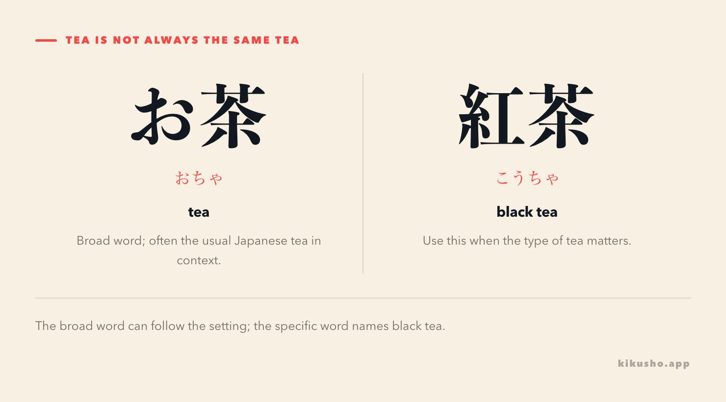Two panels distinguish the broad word お茶 from the specific black-tea word 紅茶.