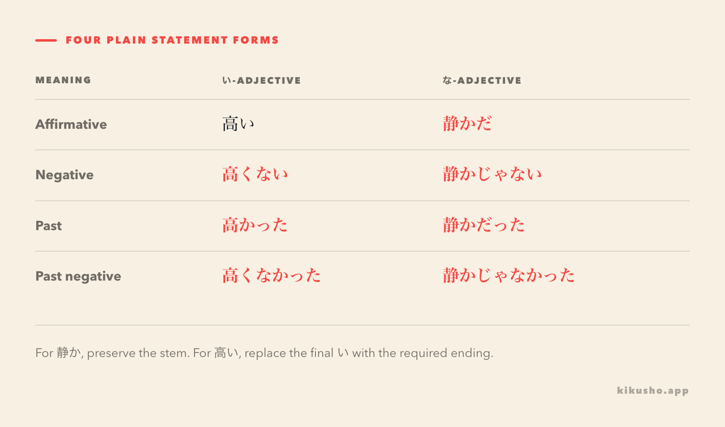 A four-row grid contrasts plain adjective statements: 高い／静かだ, 高くない／静かじゃない, 高かった／静かだった, and 高くなかった／静かじゃなかった.