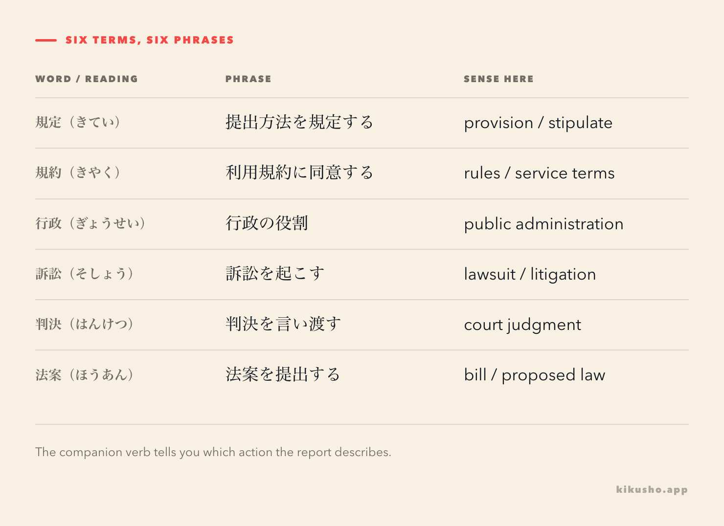 Six headwords and their readings, grouped with phrases for provisions, terms, administration, litigation, judgments and bills.