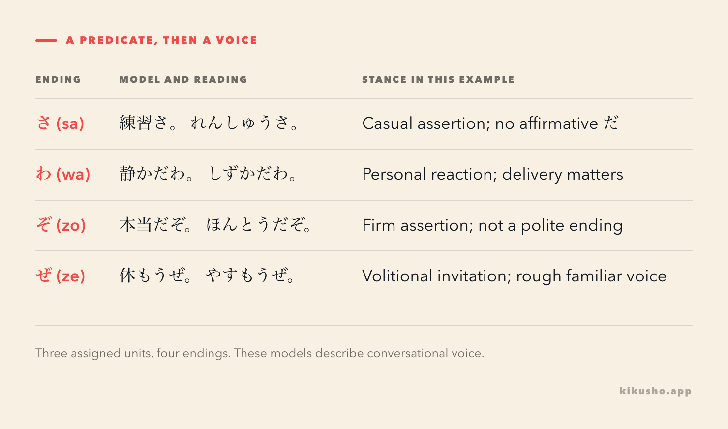 Four endings compared by their stance, attachment examples and social limits.