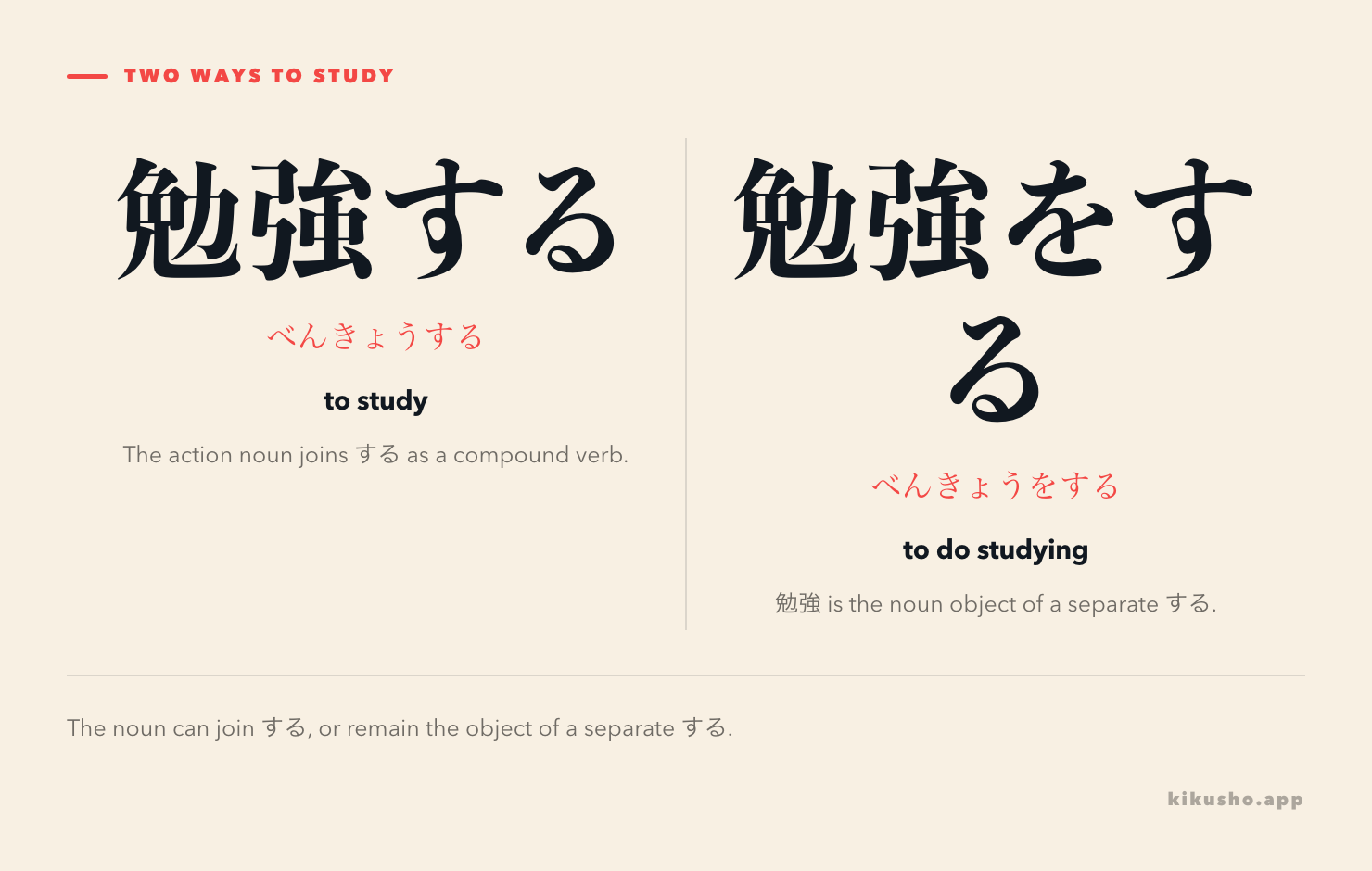 勉強する joins the noun to する; 勉強をする treats the noun as an object.