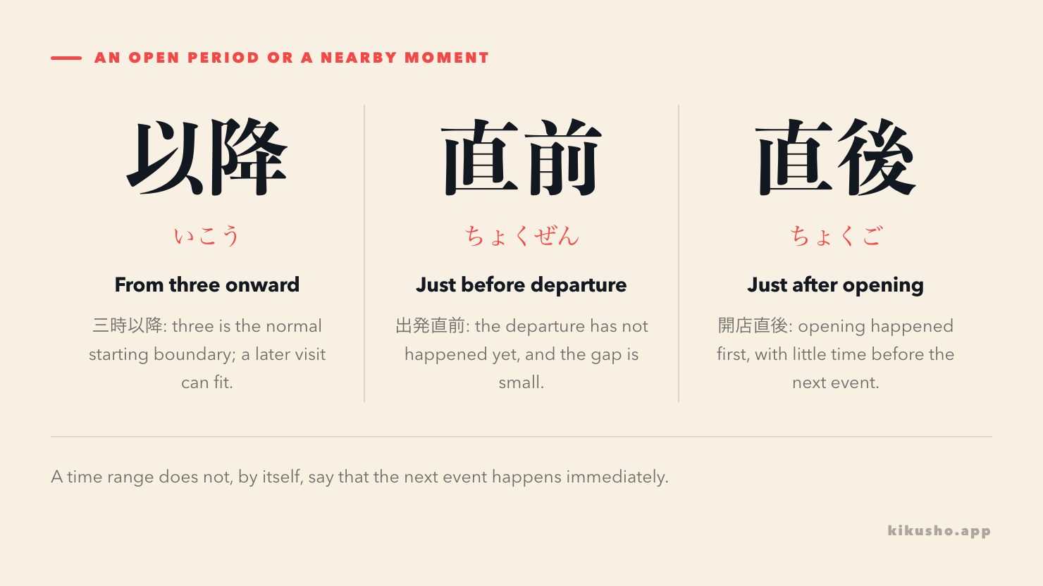 Three panels comparing from three onward, immediately before departure, and immediately after opening.