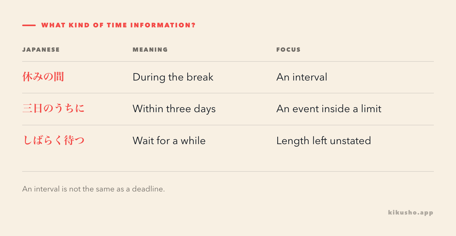 Three rows comparing an interval, an event within a limit, and an unspecified duration.
