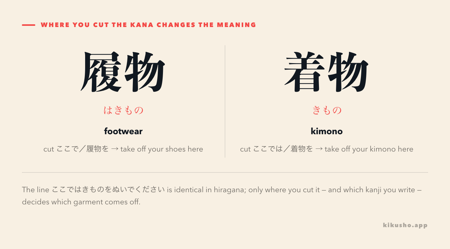 Two readings of the identical hiragana line ここではきものをぬいでください: cut after ここで, the next word is 履物 and it means take off your footwear; cut after ここでは, the next word is 着物 and it means take off your kimono.