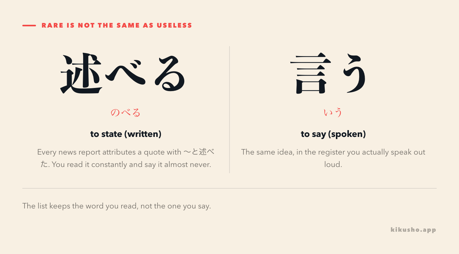Two panels side by side: 述べる (のべる), the written word for "to state", next to 言う (いう), the spoken word for "to say", noting they mean nearly the same thing in different registers.