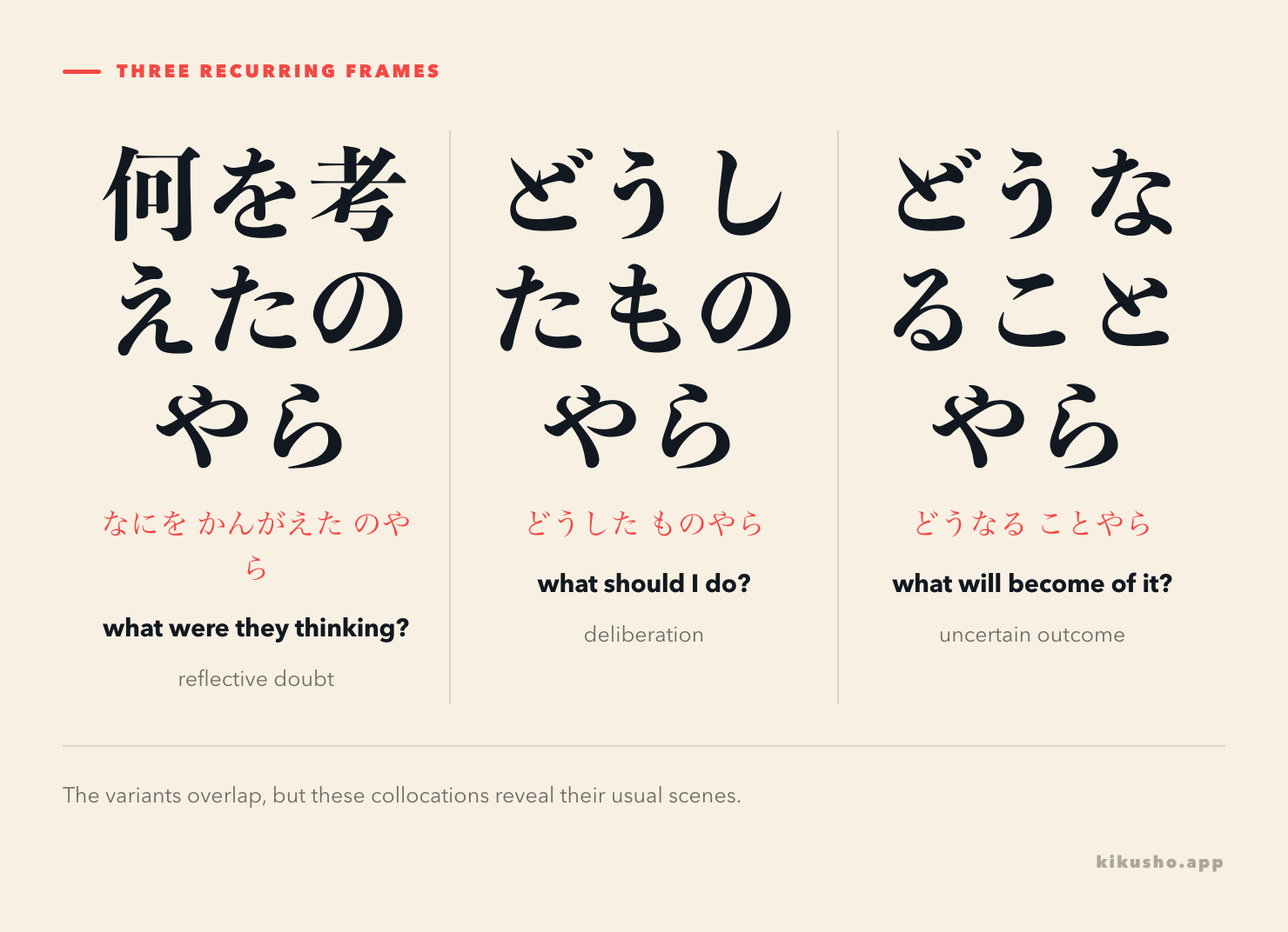 A three-panel grid shows のやら for reflective doubt, ものやら for deliberation and ことやら for an uncertain outcome.