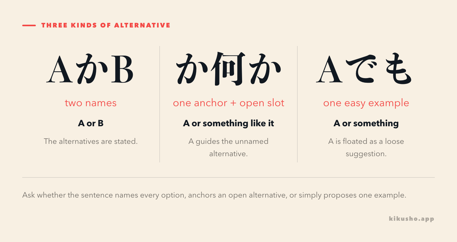 Three panels contrast AかB as two named alternatives, Aか何か as one anchor with an open alternative, and Aでも as one loose example.