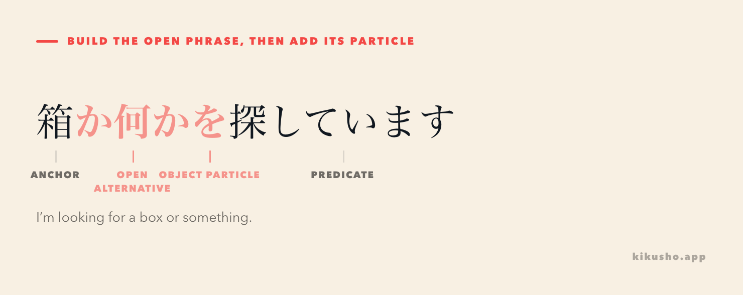 The phrase 箱か何かを探しています is divided into anchor, open alternative, particle and predicate.