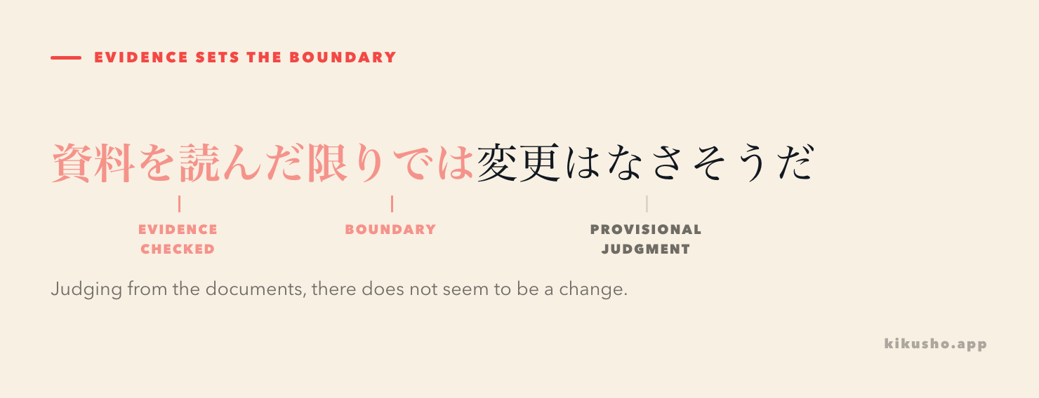 The sentence 資料を読んだ限りでは、変更はなさそうだ separates the inspected evidence from the provisional judgment.
