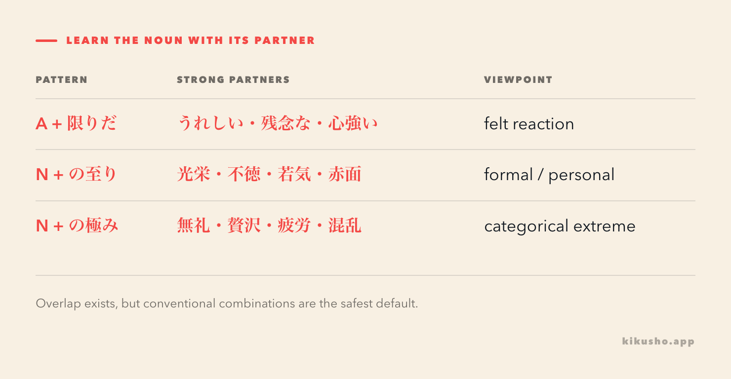 A grid groups common noun partners by the expression they most readily select.
