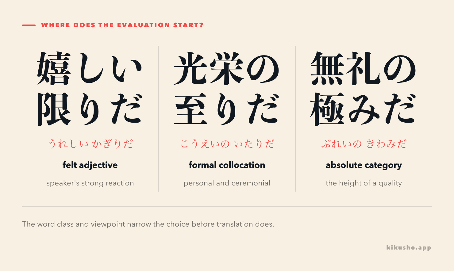 Three panels compare adjective plus 限りだ, a conventional noun plus の至り, and a quality noun plus の極み.
